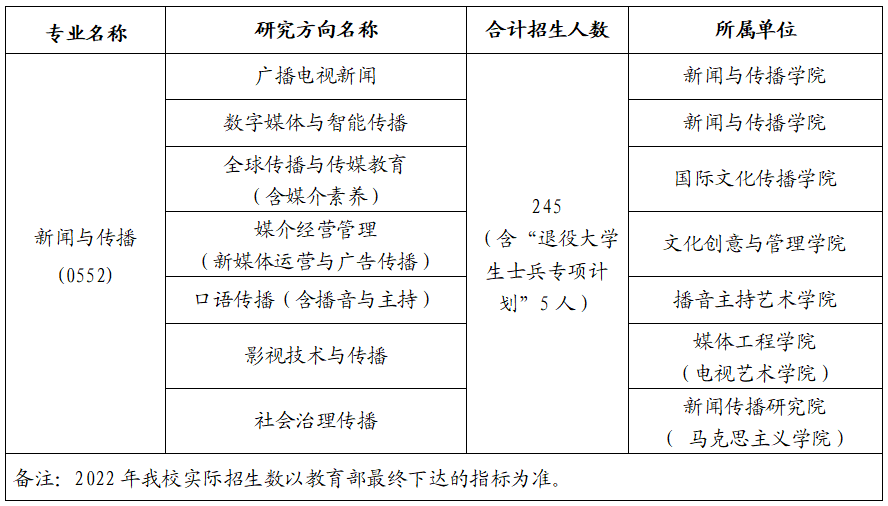 XPJ官网网站2022年硕士研究生招生简章(图1) XPJ官网网站2022年硕士研究生招生简章(图1)